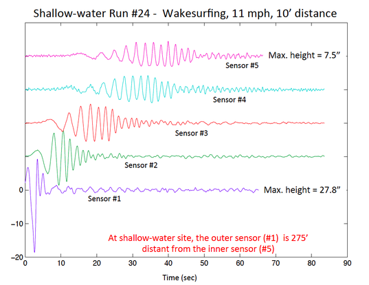 Wave Energy Findings/Results
